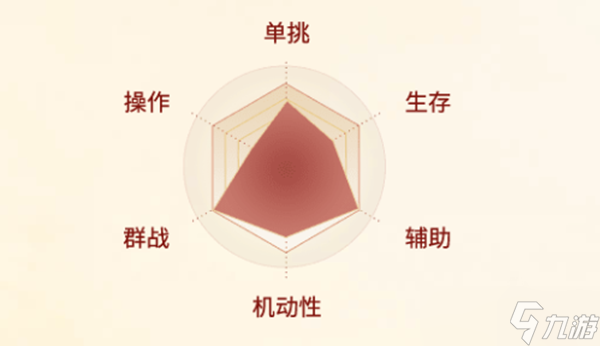 《剑侠世界起源》唐门怎么样