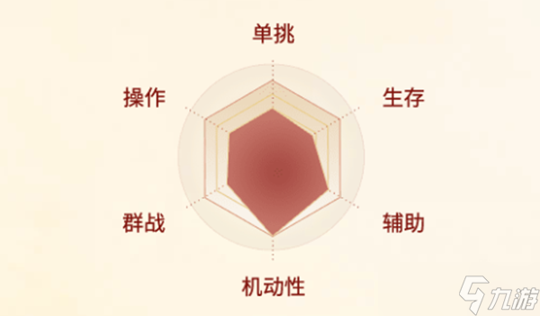 《剑侠世界起源》唐门怎么样