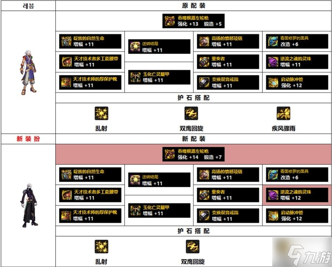 DNF110级漫游枪手装备怎么搭配-110级男漫游装备搭配推荐