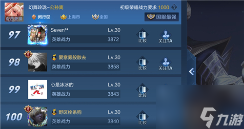 容易上榜的地方推荐 王者荣耀公孙离战力最低的省是哪个