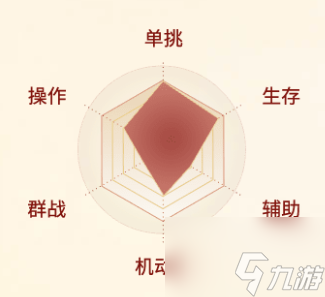 剑侠世界起源翠烟怎么样 剑侠世界起源翠烟职业介绍
