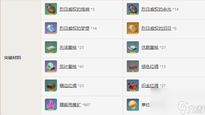 原神猎人之径属性介绍-原神猎人之径属性一览