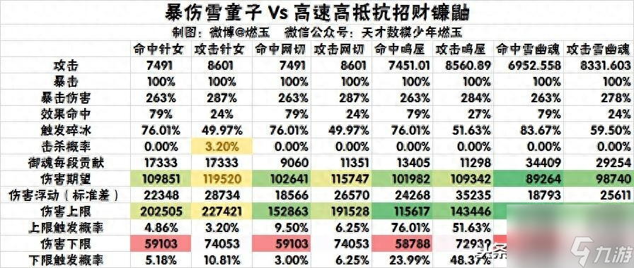 陰陽師雪童子搭配什么御魂?雪童子御魂搭配攻略