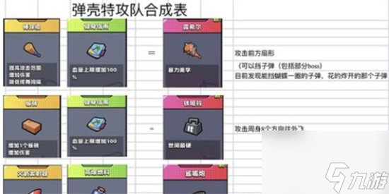 弹壳特攻队怎么合成金色装备