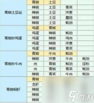 魔卡少女樱回忆钥匙食谱攻略大全-魔卡少女樱回忆钥匙食谱有哪些