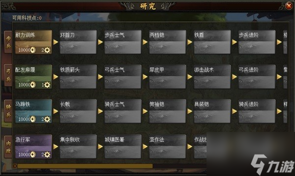 《三国之志4》科技研究成本及效果一览 三国之志4科技介绍