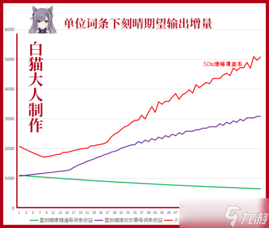 原神雷元素玩法解析及強(qiáng)度評(píng)析