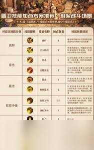 森之国度盾卫如何加点 详细加点攻略分享