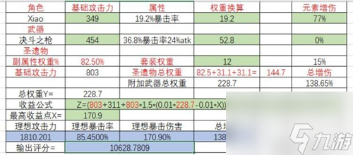 90级魈毕业属性数据介绍 原神魈毕业面板多少好