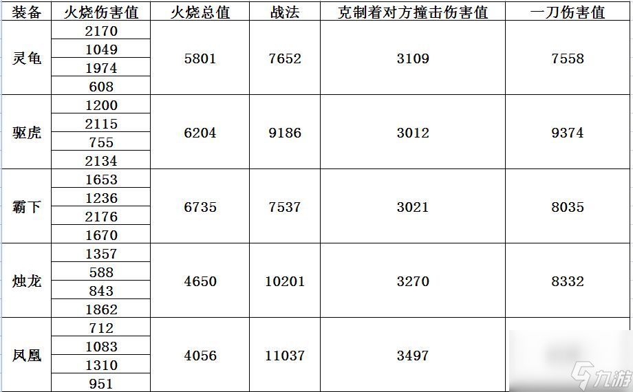 攻城掠地覺(jué)醒周瑜套裝選擇分析