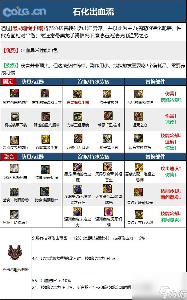 《dnf》女气功110级装备最强搭配推荐