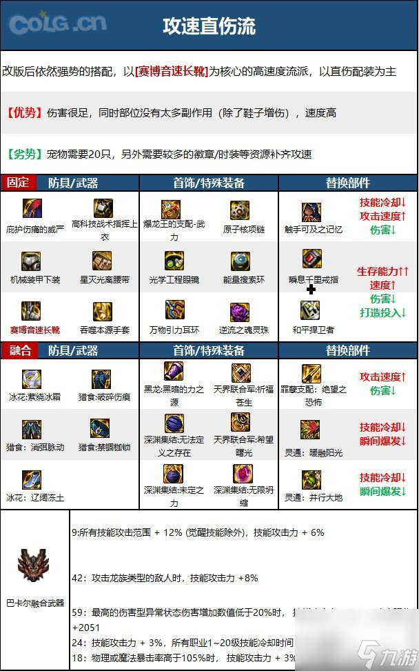 《dnf》女气功110级装备最强搭配推荐