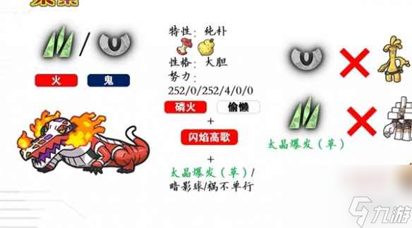 《宝可梦朱紫》初始宝可梦介绍