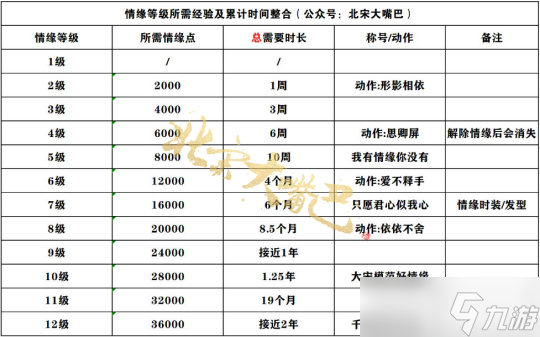 逆水寒手游结婚系统玩法介绍 婚礼/礼服超详细QA答疑