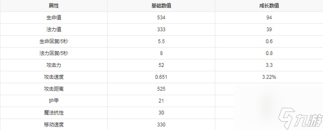 2023LOL卡牌大师实力强吗（卡牌大师值得练吗）