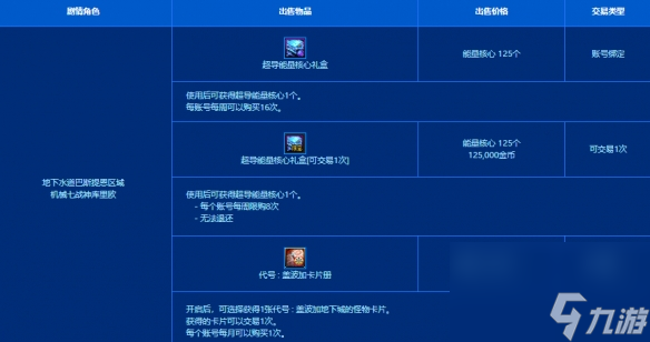 dnf代号盖波加3阶段和4阶段奖励介绍