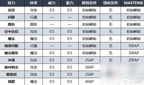 《最終幻想16》克萊夫技能介紹