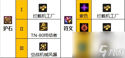 2023dnf男机械毕业套推荐top3（dnf男机械护石搭配教学）