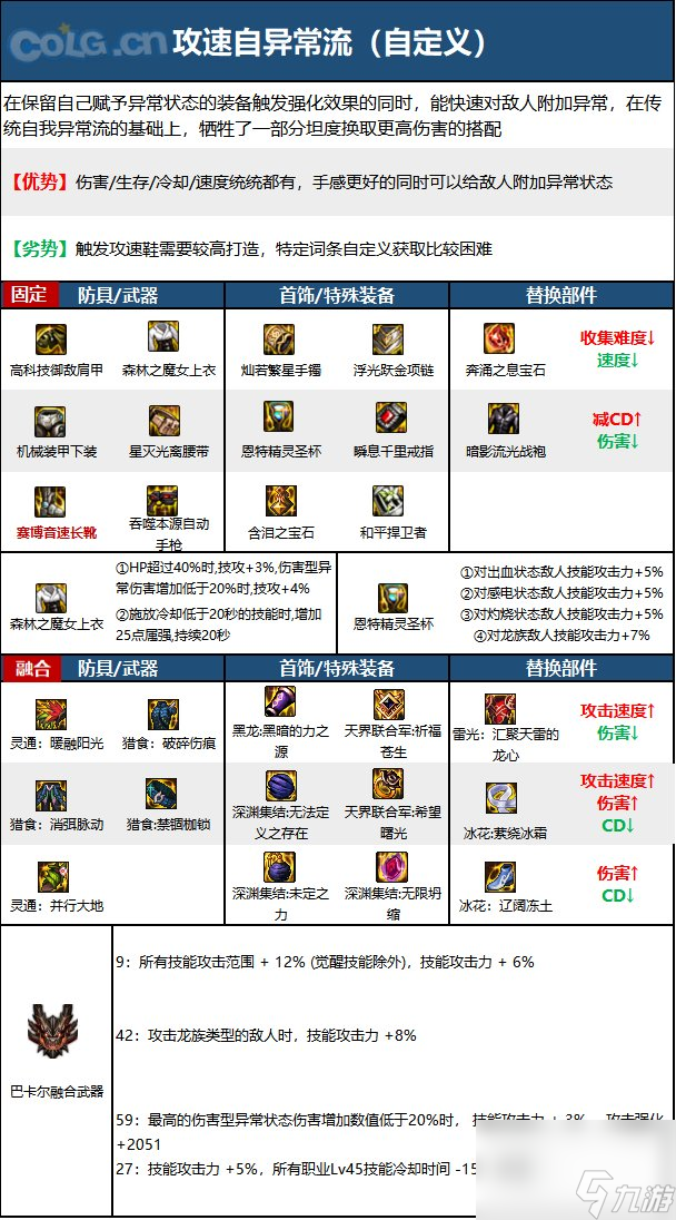 2023dnf女機(jī)械畢業(yè)套推薦top3（dnf女機(jī)械護(hù)石怎么選）