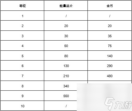 荒野亂斗金幣攻略-金幣獲取途徑及使用方法介紹