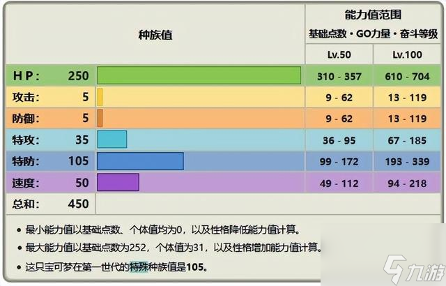 究極日月小福蛋在哪抓，pokemmo吉利蛋捕捉地點