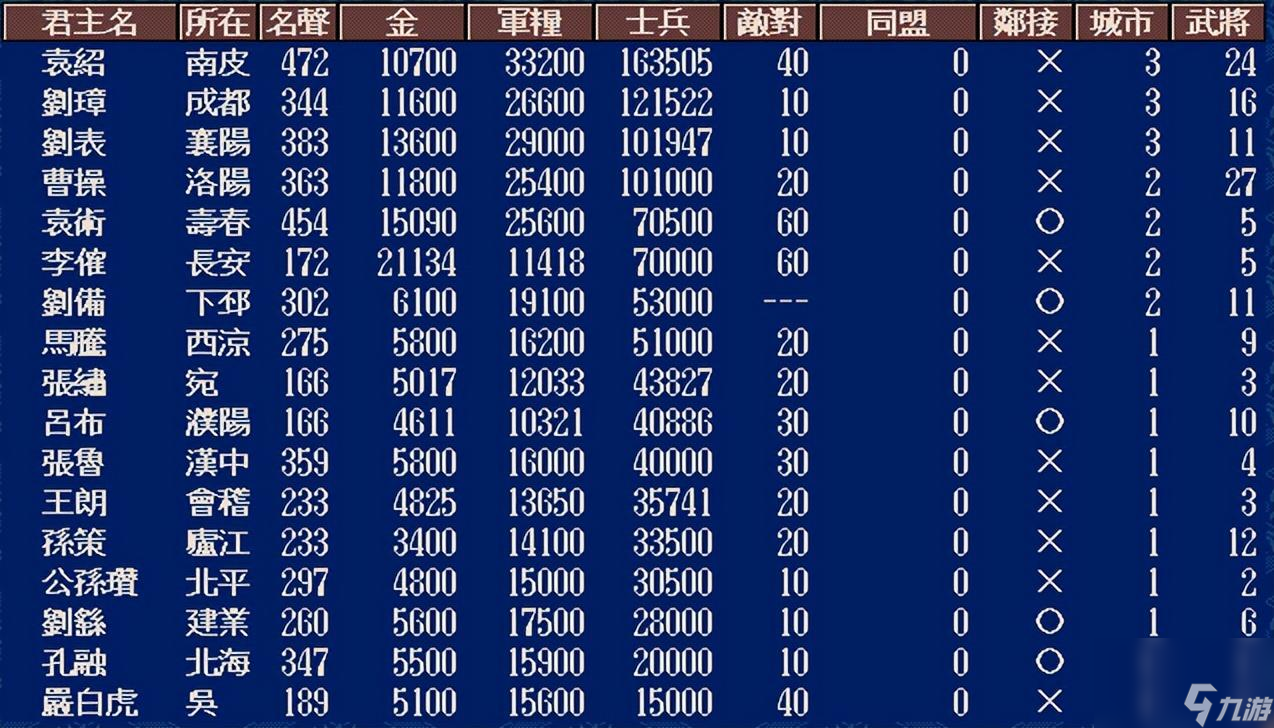 三国志5攻略心得 刘备打吕布攻略详解