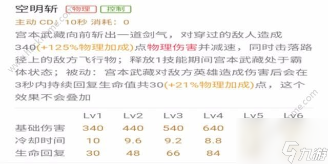 王者荣耀宫本武藏技能连招介绍s10 宫本武藏带什么召唤师技能s10[多图]