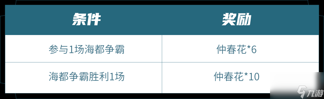 王者荣耀仲春花怎么获得 海都争霸仲春花获取作用一览