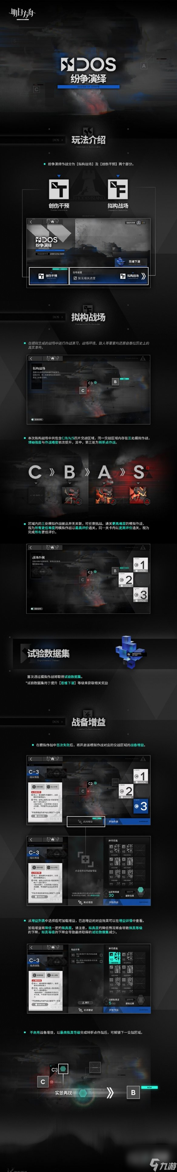 明日方舟纷争演绎活动玩法一览