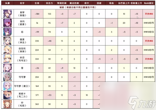 哪些角色要升r10 公主連結(jié)RANK10推薦表