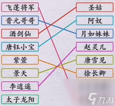 全民剧本大师爱情连线通关攻略分享