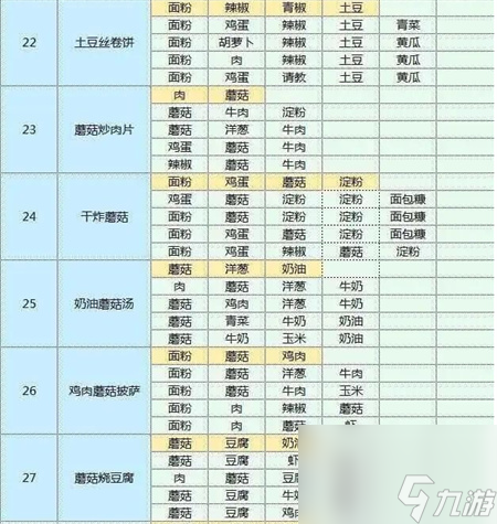 魔卡少女樱回忆钥匙菜谱大全-魔卡少女樱回忆钥匙菜谱攻略