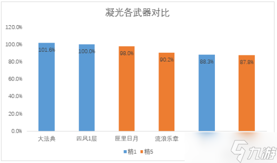 4.1新法器万世流涌大典强度及泛用性分析
