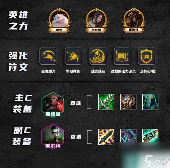 《金铲铲之战》S9.5法师阵容推荐 堡垒巨神法装备搭配推荐