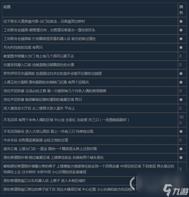 匹诺曹的谎言所有类型的次元蝶位置在哪里