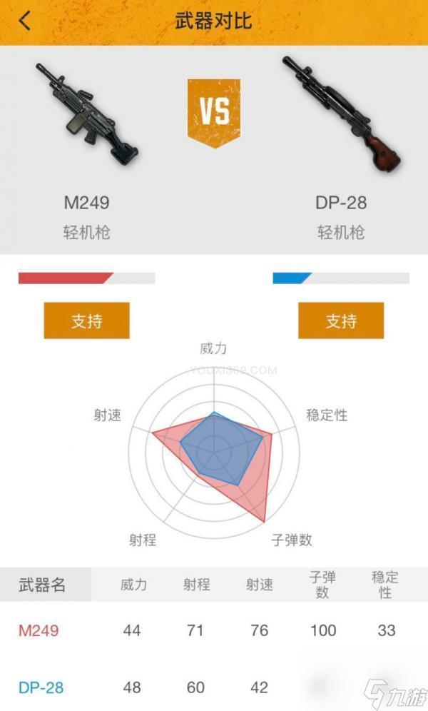 刺激战场机枪攻略