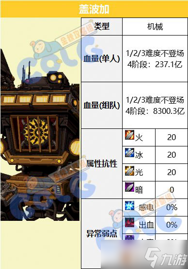 dnf盖波加团本机制是什么