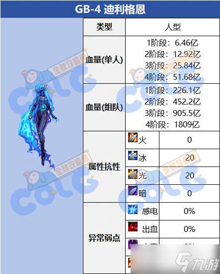 dnf盖波加团本机制是什么