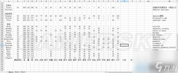 上古卷轴5队友会死吗 全随从能力及作用一览