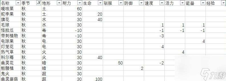 月光石島全作物效果一覽