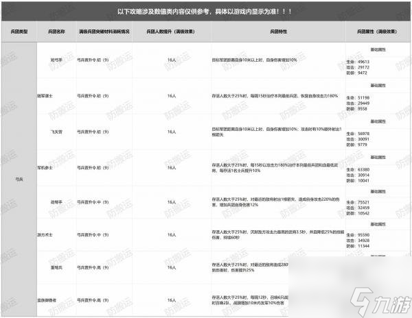 亂世逐鹿弓兵詳情解析亂世逐鹿兵種詳解