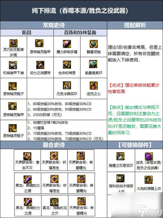 DNF110级黑武毕业装备怎么搭配
