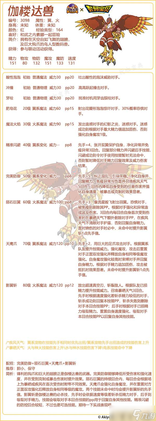 《洛克王國》伽樓達獸技能表圖鑒