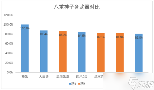 4.1新法器万世流涌大典强度及泛用性分析