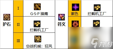 2023dnf女機(jī)械畢業(yè)套推薦top3（dnf女機(jī)械護(hù)石怎么選）