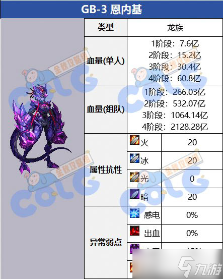dnf盖波加团本机制是什么