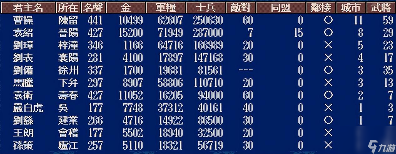 三国志5攻略心得 刘备打吕布攻略详解
