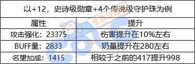 dnf代号盖波加机制攻略大全 副本机制及BOSS打法指南