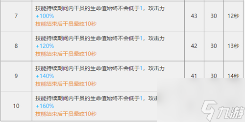 明日方舟诗怀雅和幽灵鲨哪个厉害