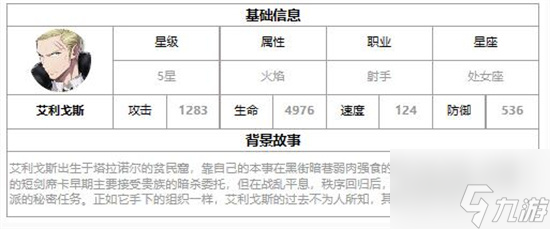 第七史诗艾利戈斯怎么样 第七史诗艾利戈斯面板截图